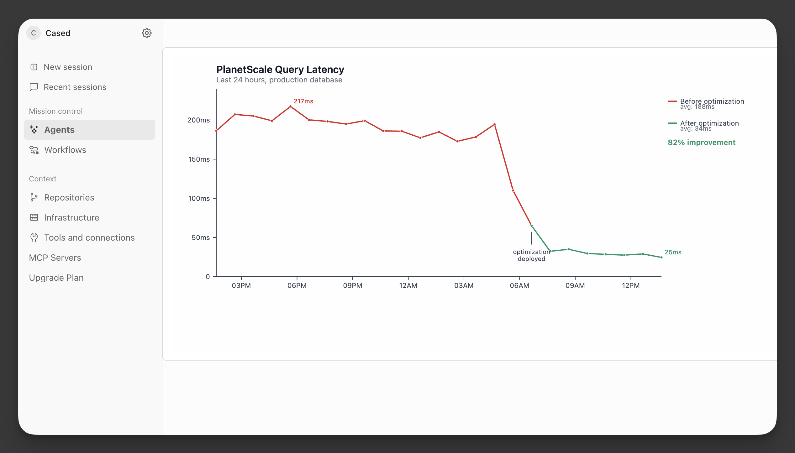 App query latency showing 82% improvement after optimization deployment